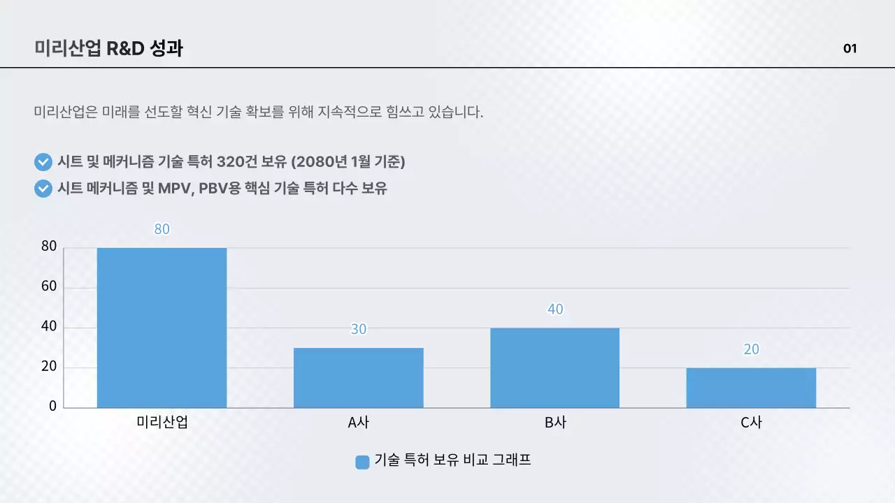 하늘색 모던 모빌리티 광고