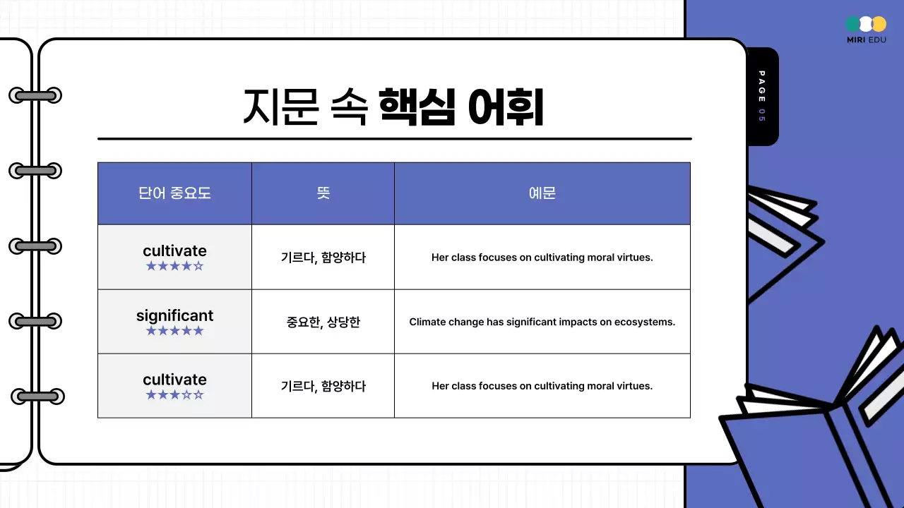 노랑과 파랑의 강조된 모의고사 해설 강의자료
