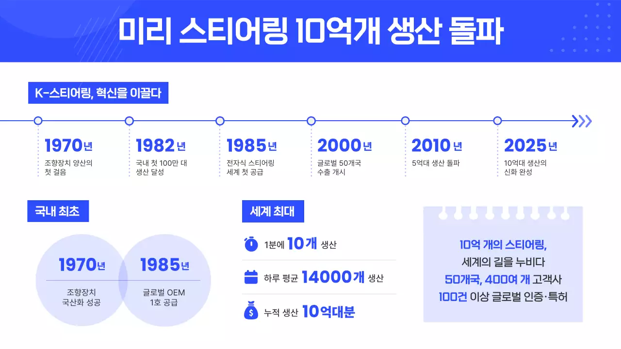 파랑 모던 산업 보고서