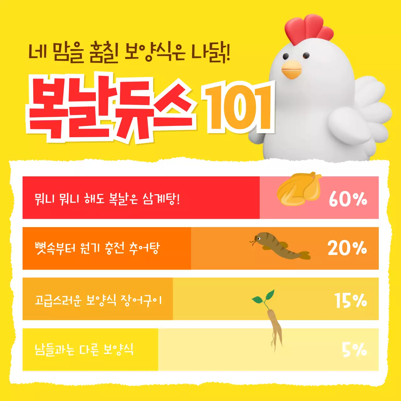 주황색과 노랑의 병맛 복날 쿠폰 홍보