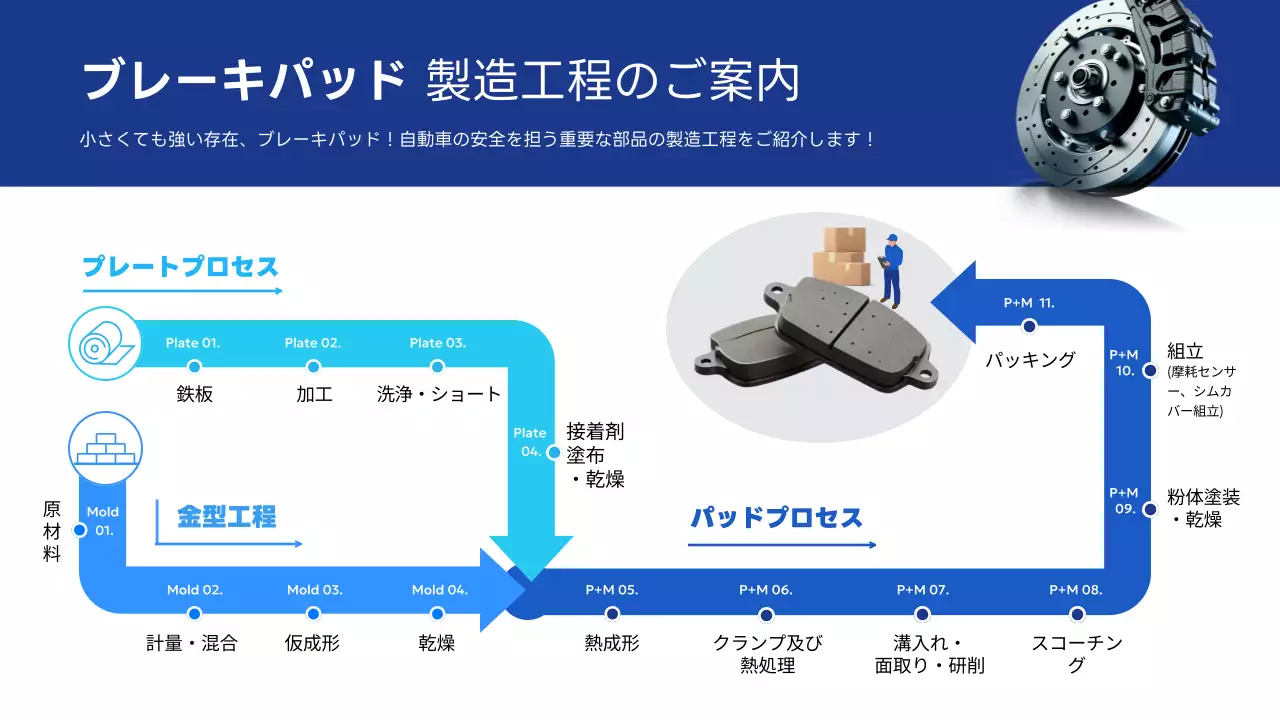 青 モダン 自動車 プラン