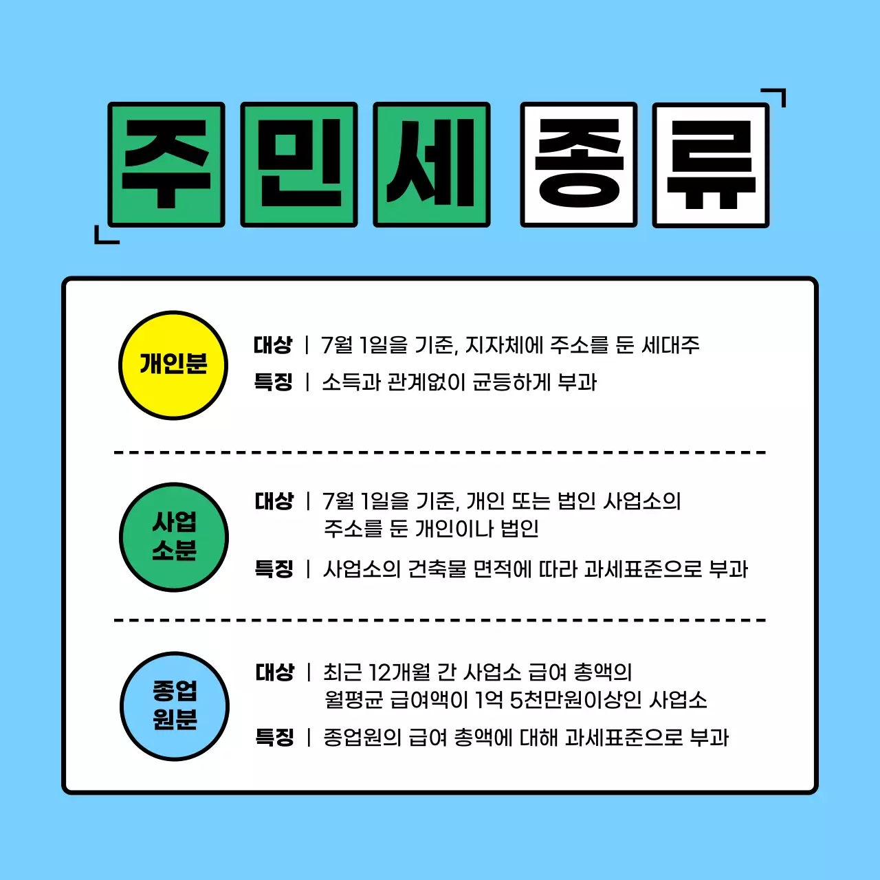 초록색과 하늘색의 단순하고 귀여운 미니멀 일러스트의 젊은 정돈된 플랫한 8월 세금 주민세 정보