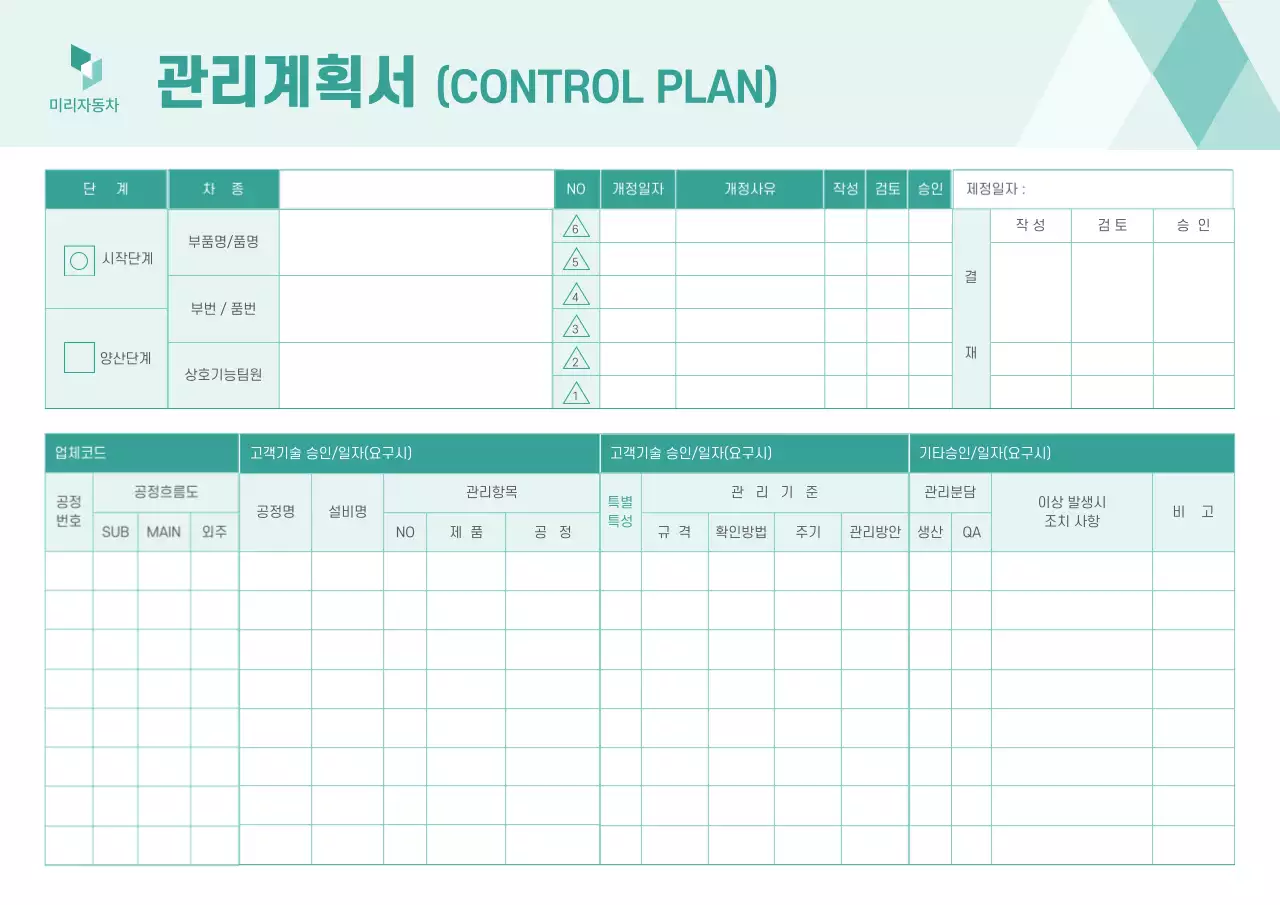 민트 기본 관리 계획서 설명서