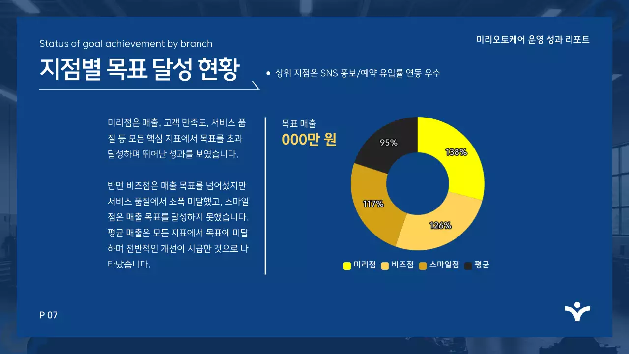 파랑 모던 분석 보고서