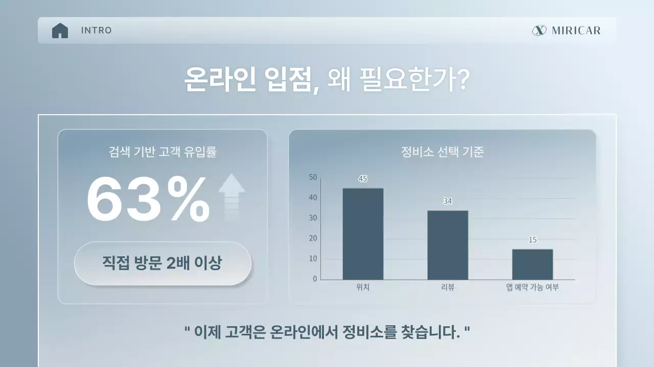 실버색의 세련된 전문정비 플랫폼 입점 제안서