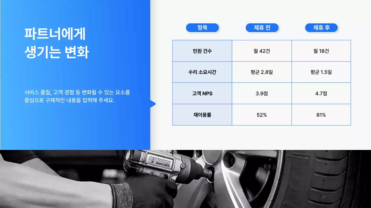 파랑의 모던한 자동차 수리업 사업 제휴 제안서