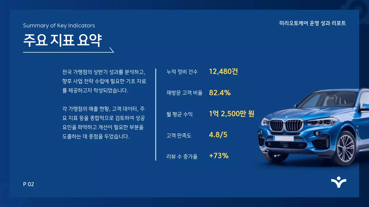 파랑 모던 분석 보고서