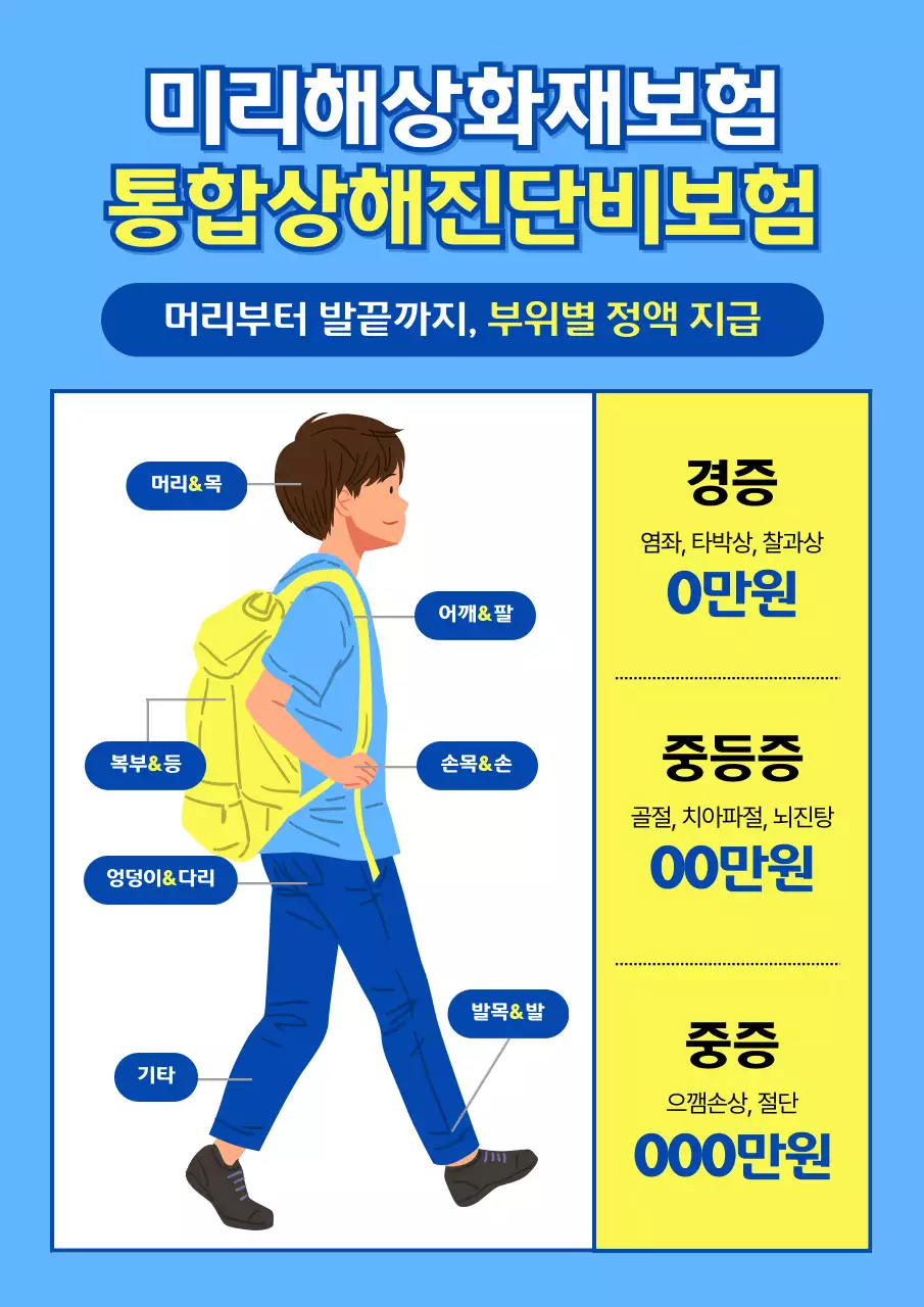 하늘색과 노랑의 심플한 신체 부위별 보장 상해보험 상품 홍보