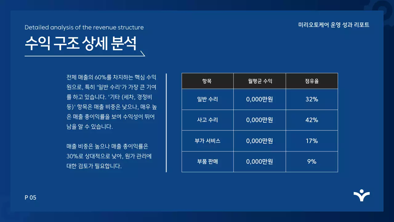 파랑 모던 분석 보고서