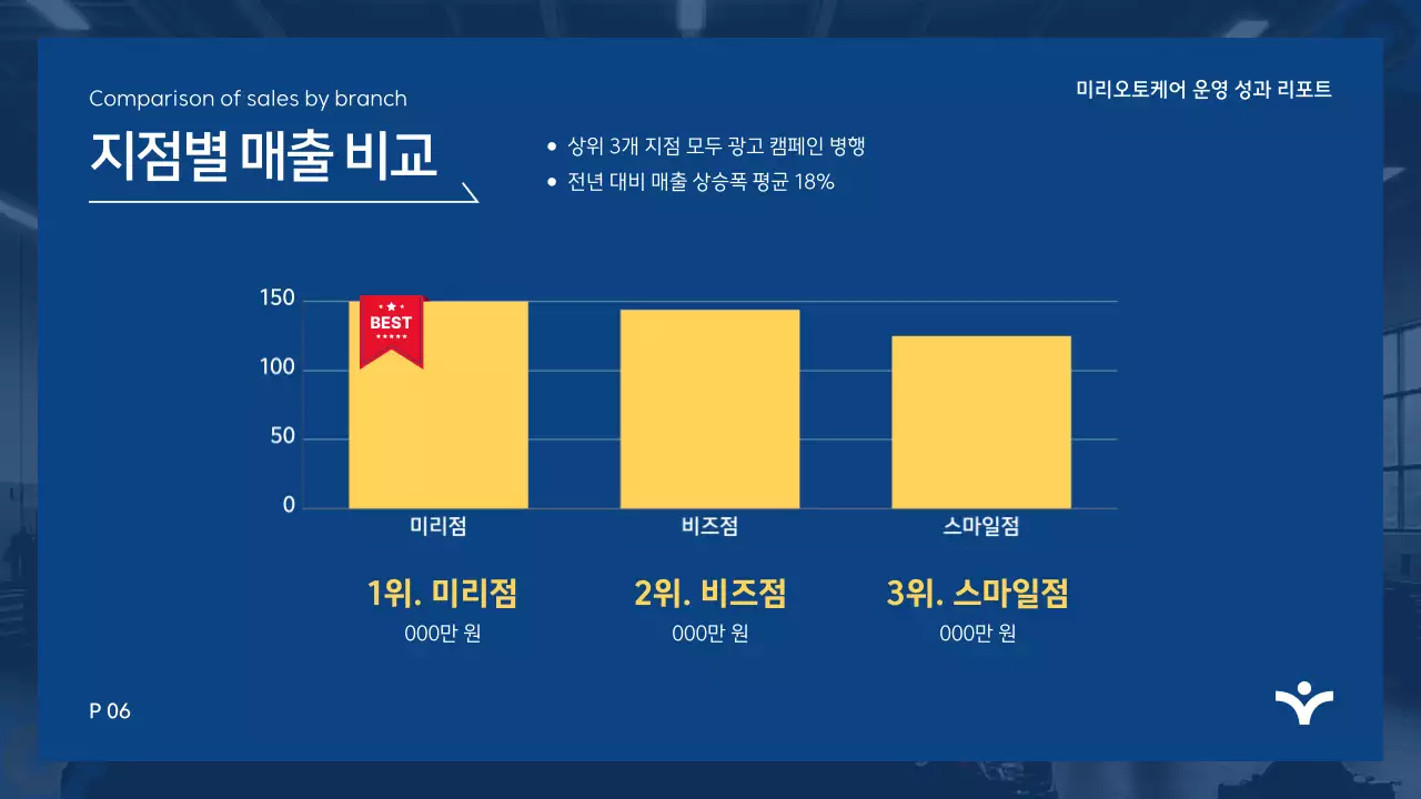 파랑 모던 분석 보고서