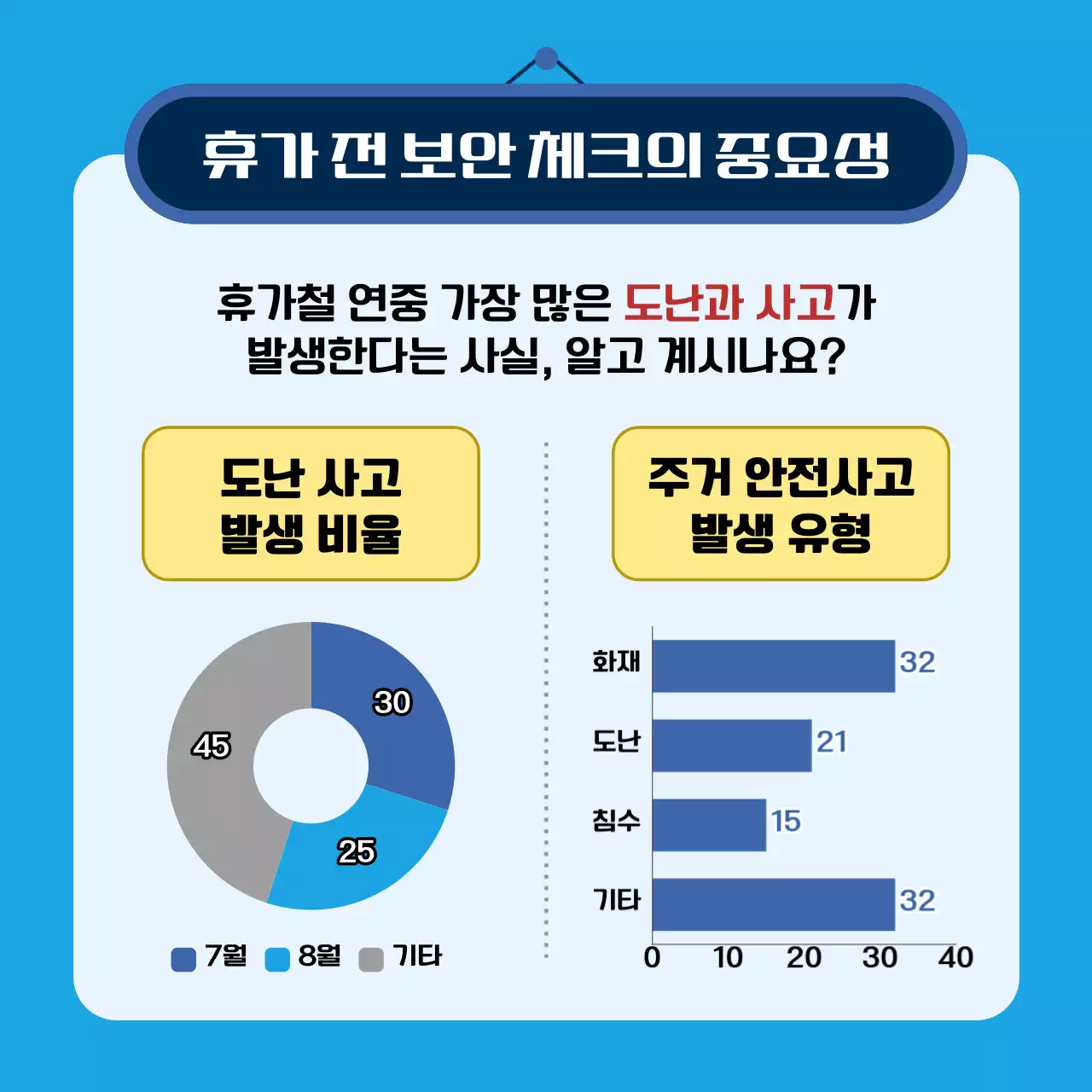 파랑의 강조한 휴가철 안전 정보