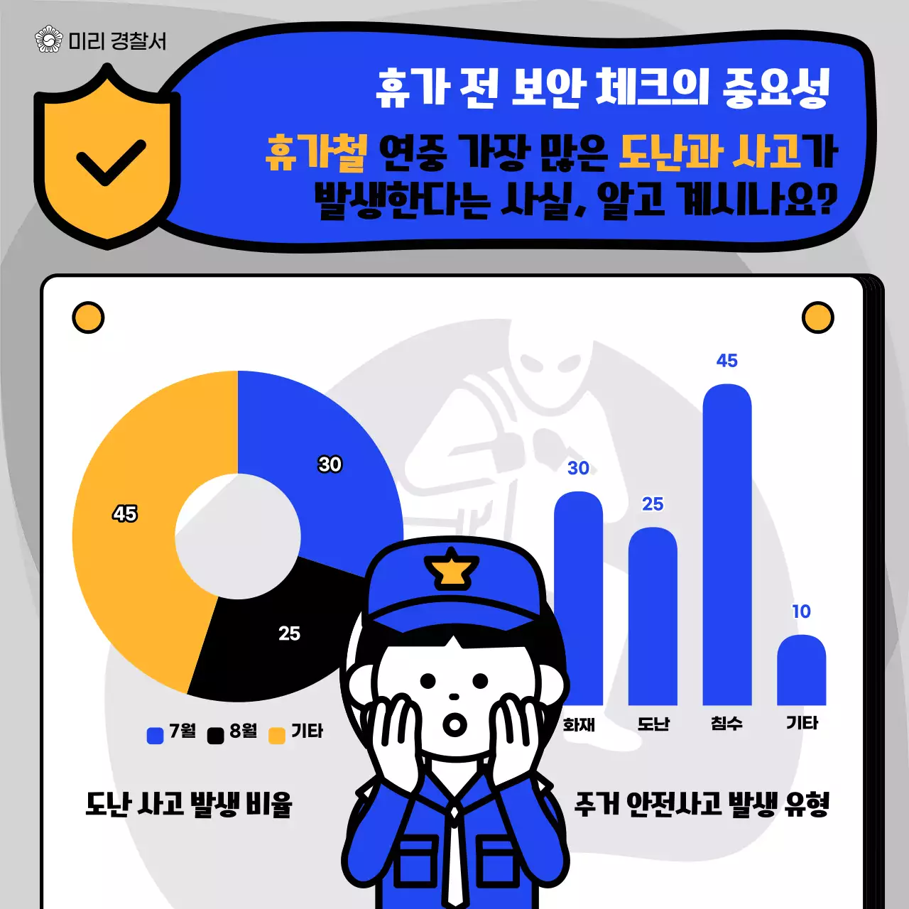 파랑과 노랑의 팝아트적인 휴가철 보안 계획서