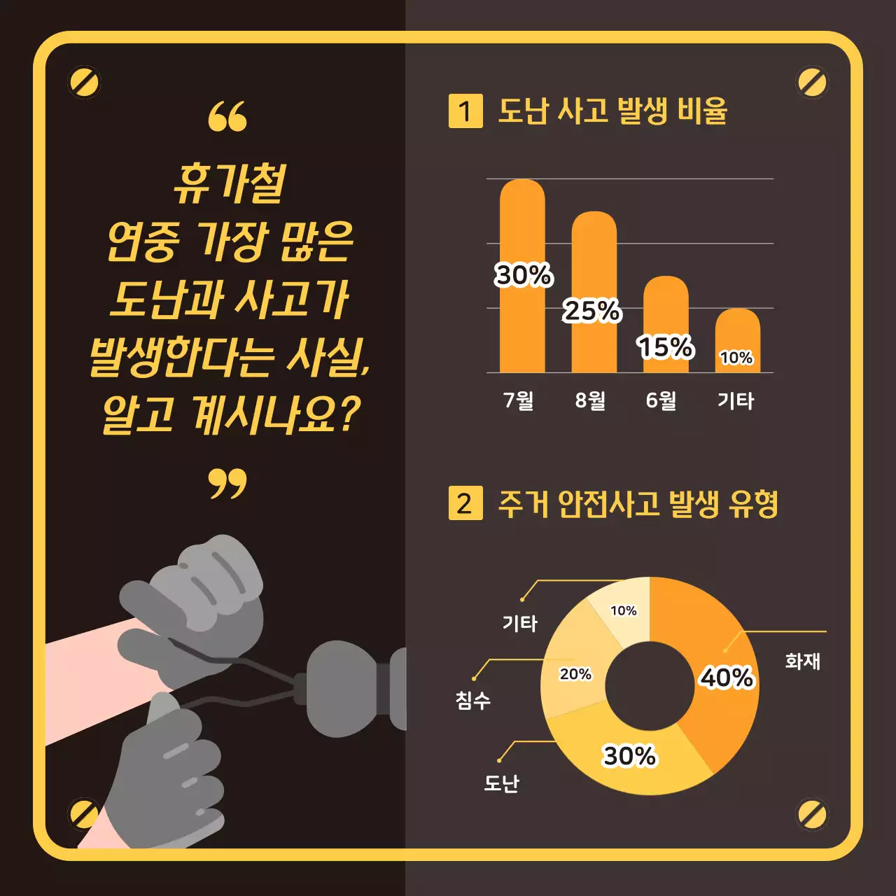 갈색과 노랑의 강조하는 휴가철 안전 사고 정보