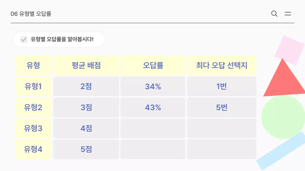 흰색과 민트의 심플한 수학 학원 수업자료