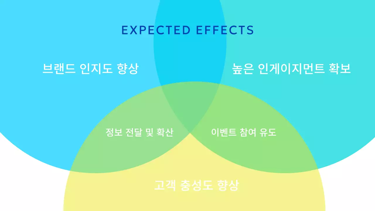하늘색 모던 마케팅 제안서