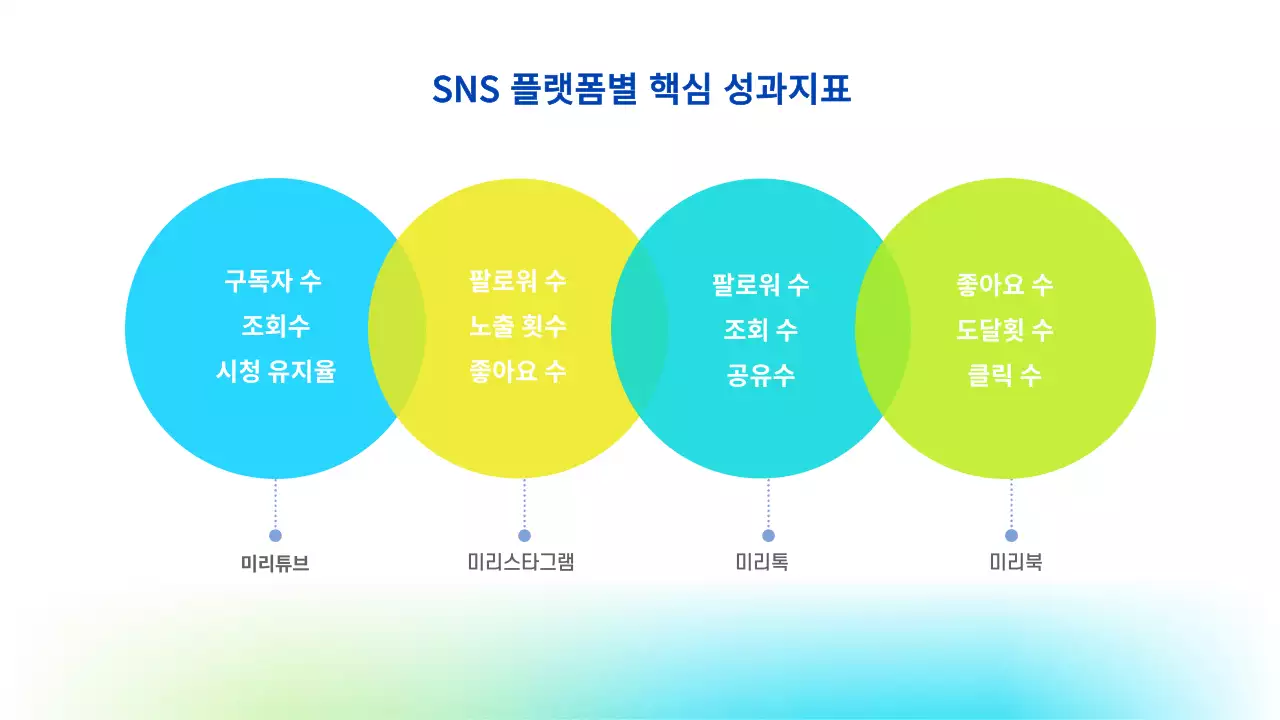 하늘색 모던 마케팅 제안서
