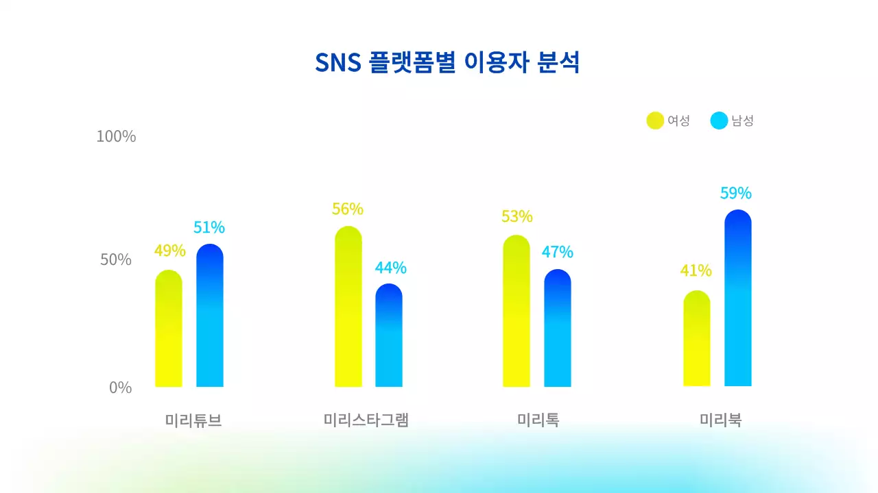 하늘색 모던 마케팅 제안서