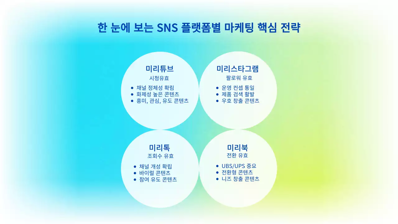 하늘색 모던 마케팅 제안서