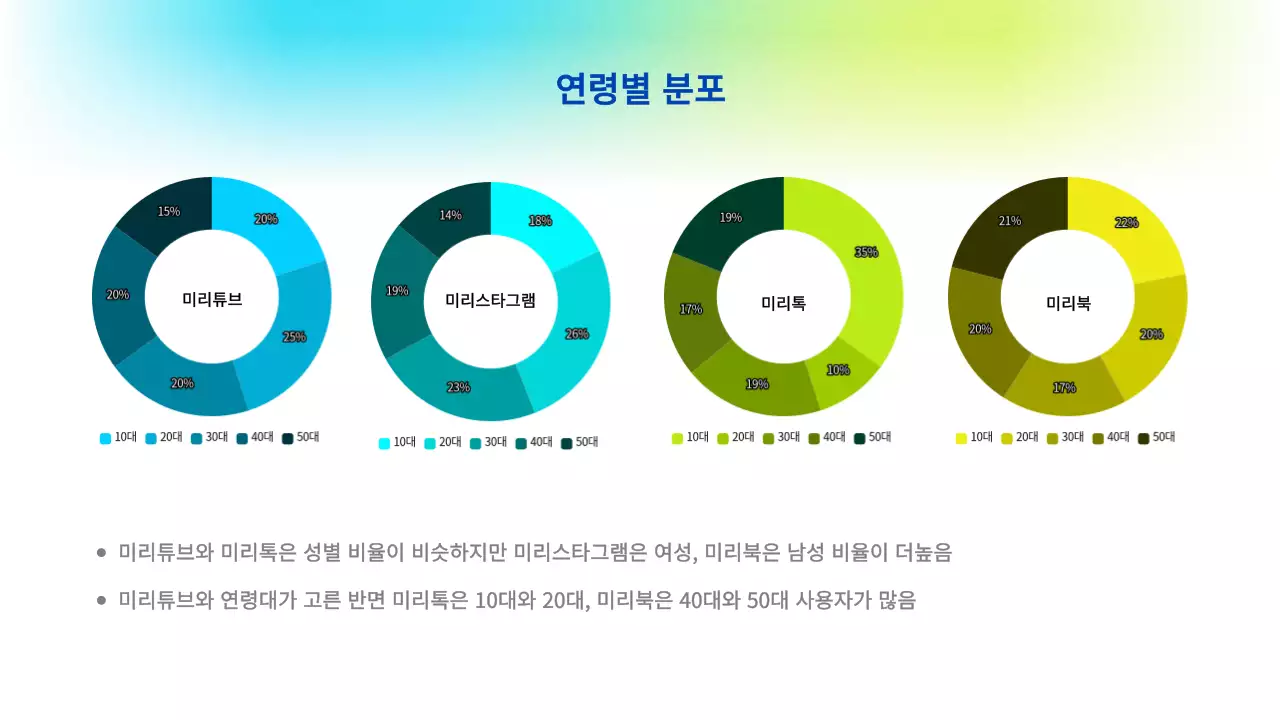 하늘색 모던 마케팅 제안서