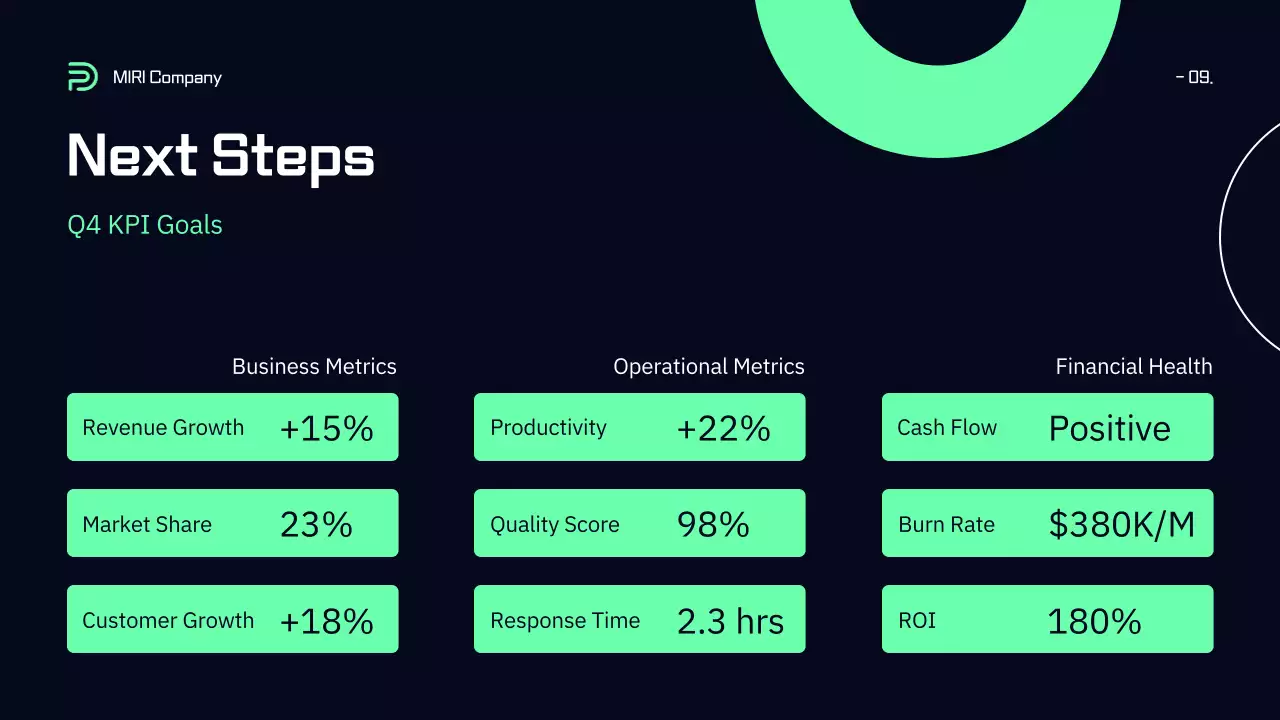 Black Modern Business Report Presentation