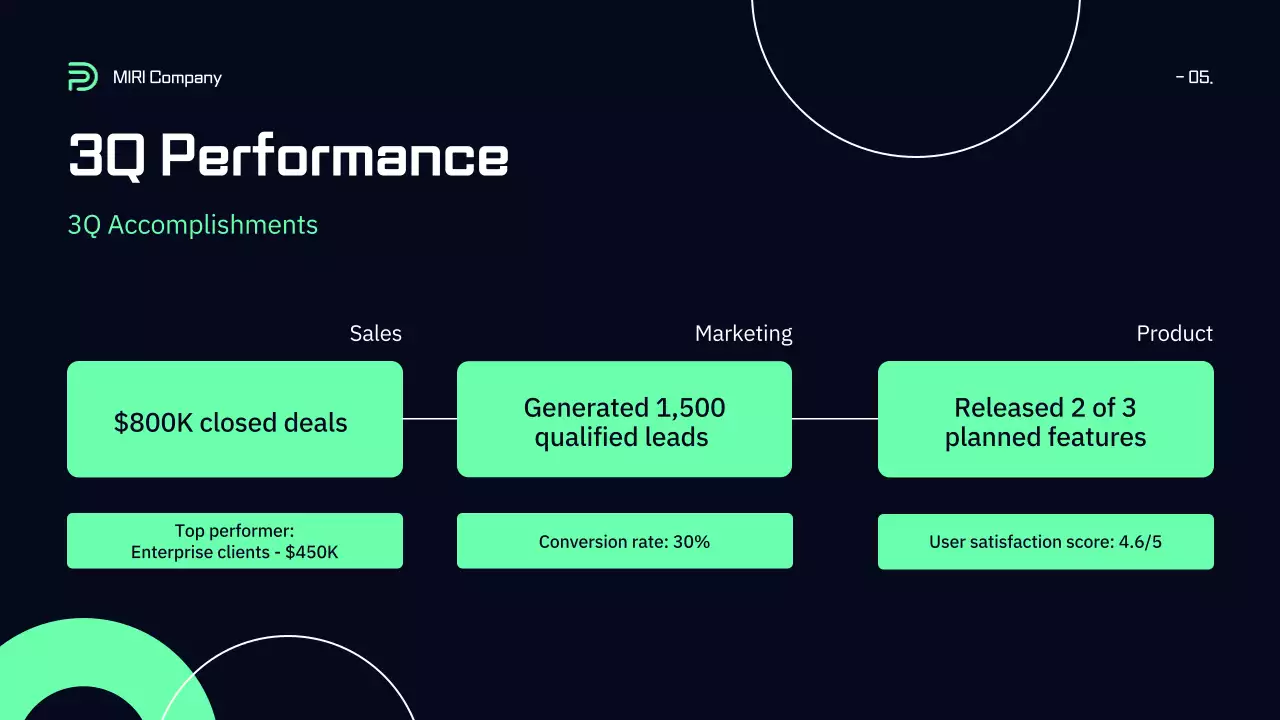 Black Modern Business Report Presentation