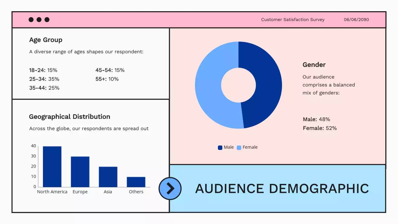 Blue Professional Customer Survey Presentation