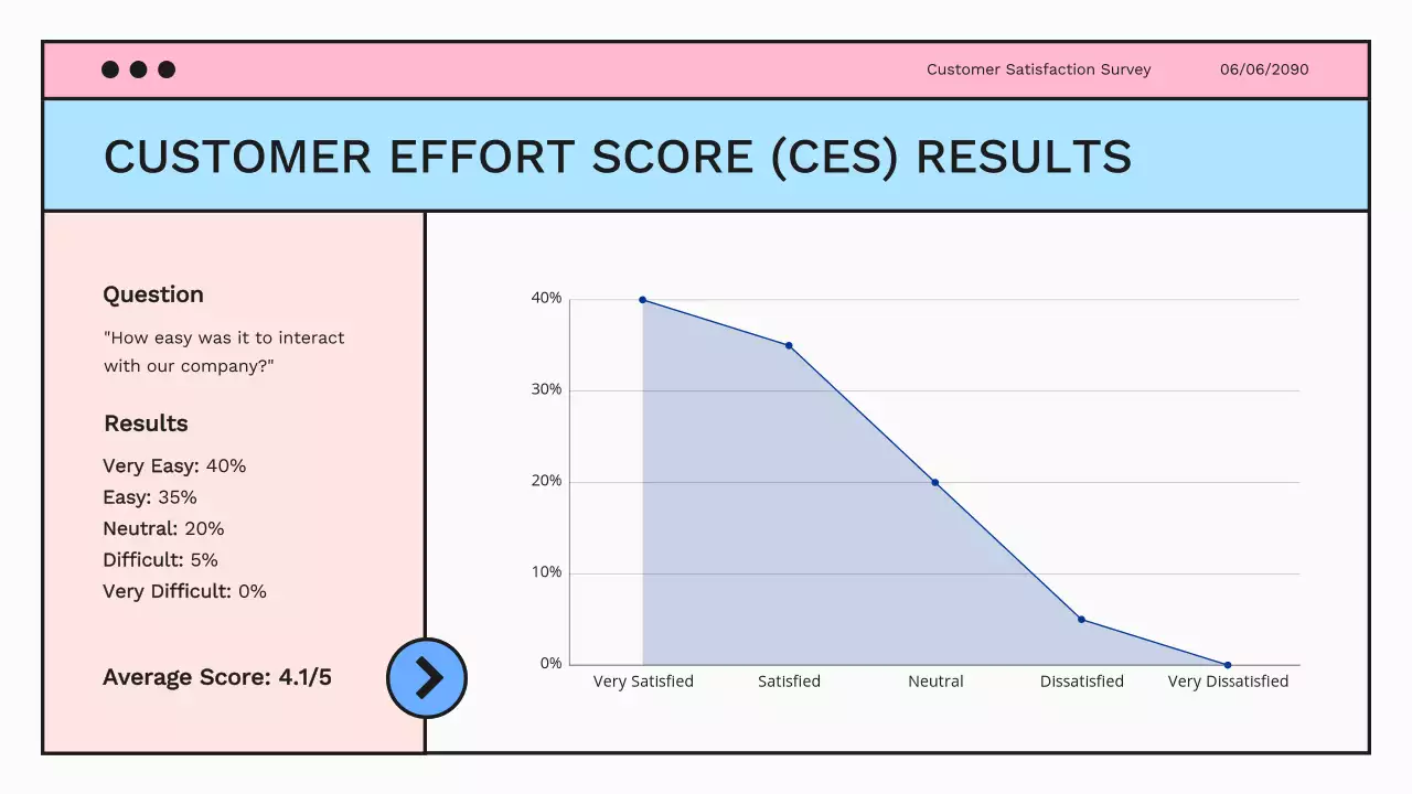 Blue Professional Customer Survey Presentation