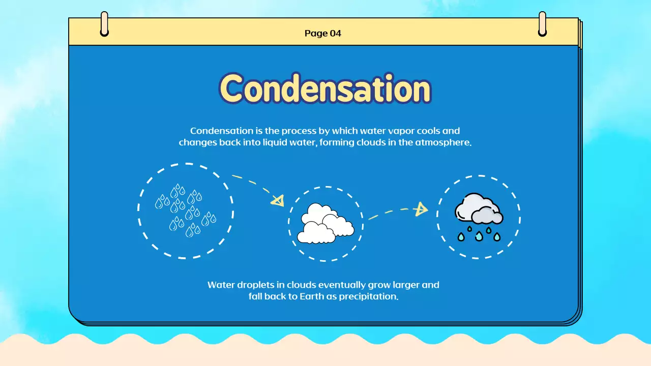 Apresentação do Guia Blue Simple Water