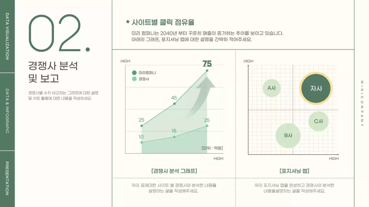 초록색과 연두색의 심플한 차트와 인포그래픽 발표자료