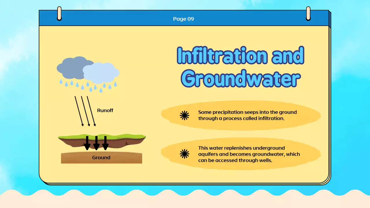 Apresentação do Guia Blue Simple Water