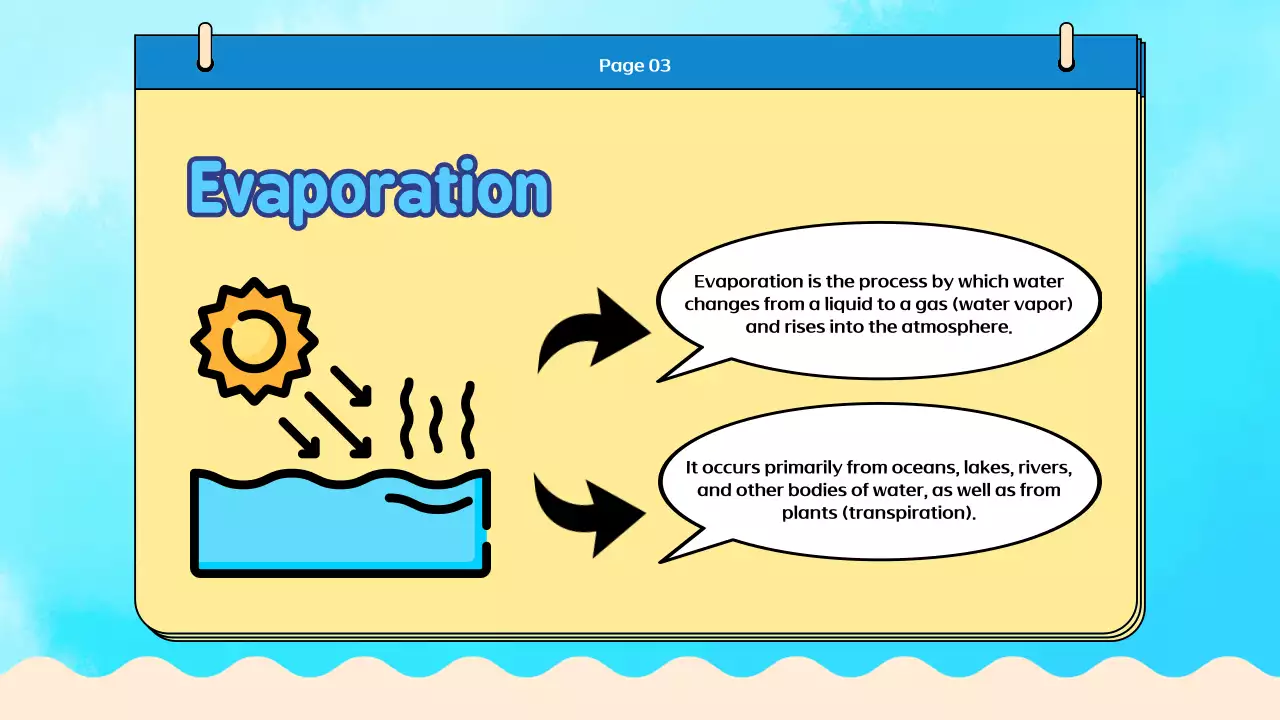 Apresentação do Guia Blue Simple Water