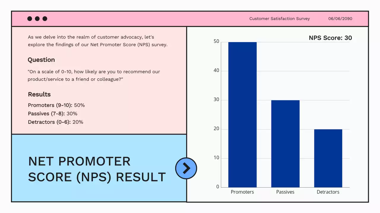 Blue Professional Customer Survey Presentation