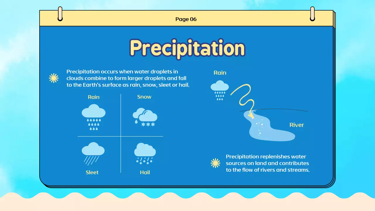 Apresentação do Guia Blue Simple Water