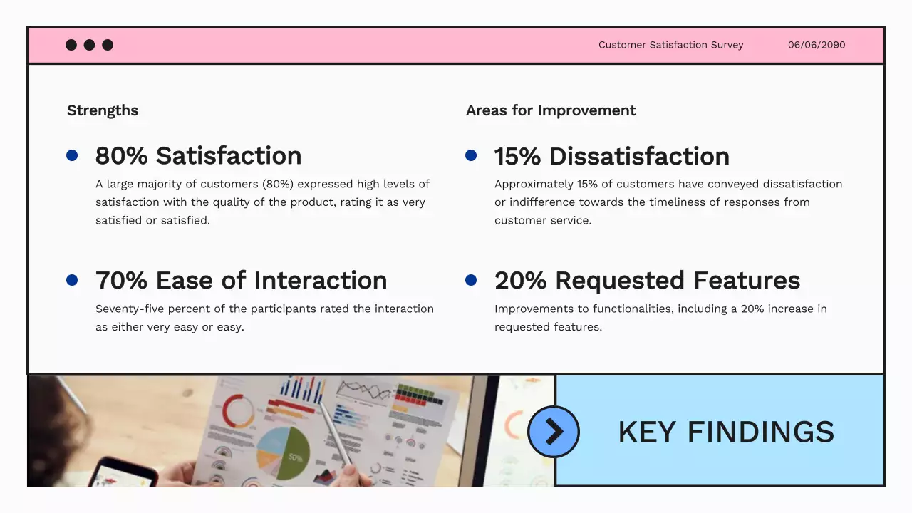 Blue Professional Customer Survey Presentation