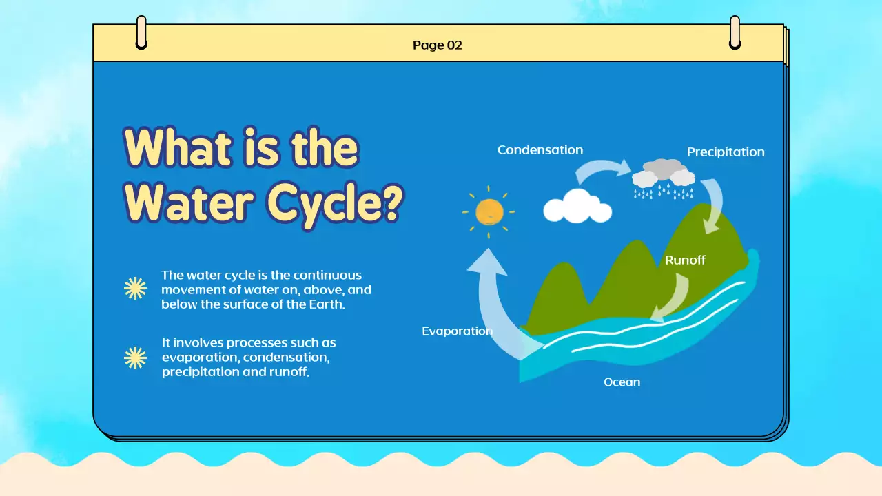 Apresentação do Guia Blue Simple Water