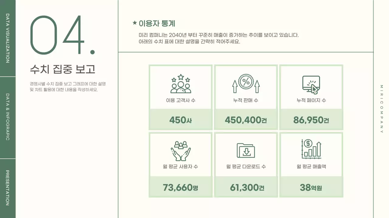 초록색과 연두색의 심플한 차트와 인포그래픽 발표자료