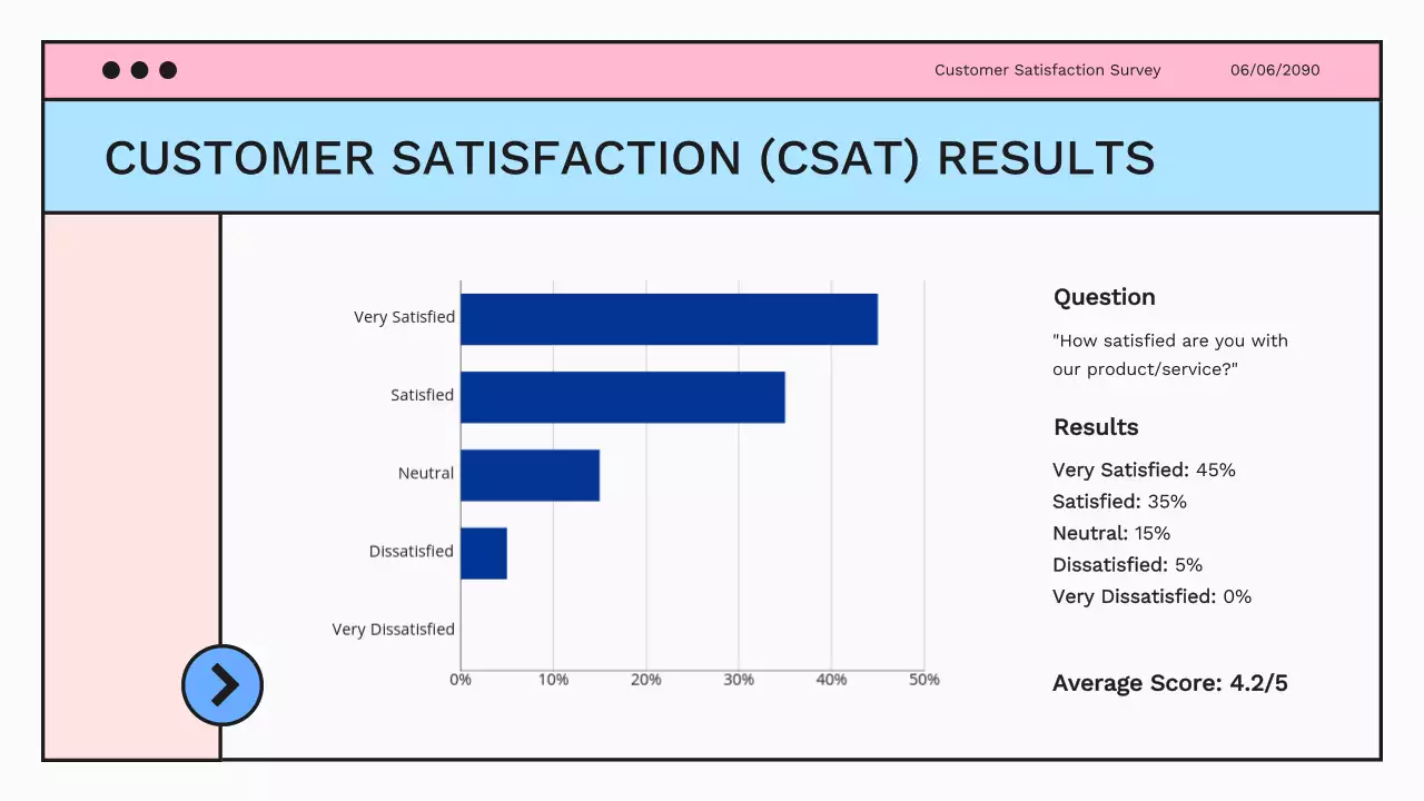 Blue Professional Customer Survey Presentation