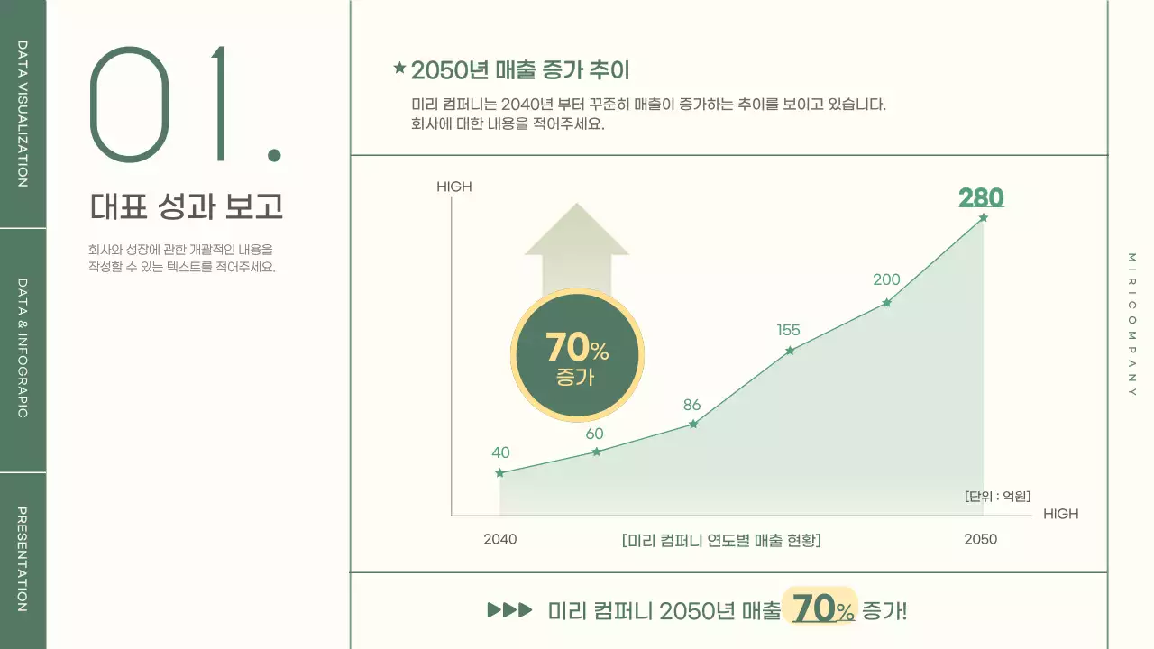 초록색과 연두색의 심플한 차트와 인포그래픽 발표자료