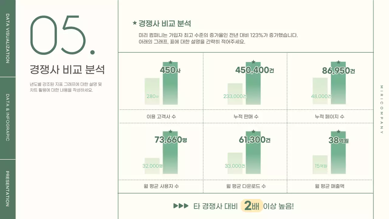 초록색과 연두색의 심플한 차트와 인포그래픽 발표자료