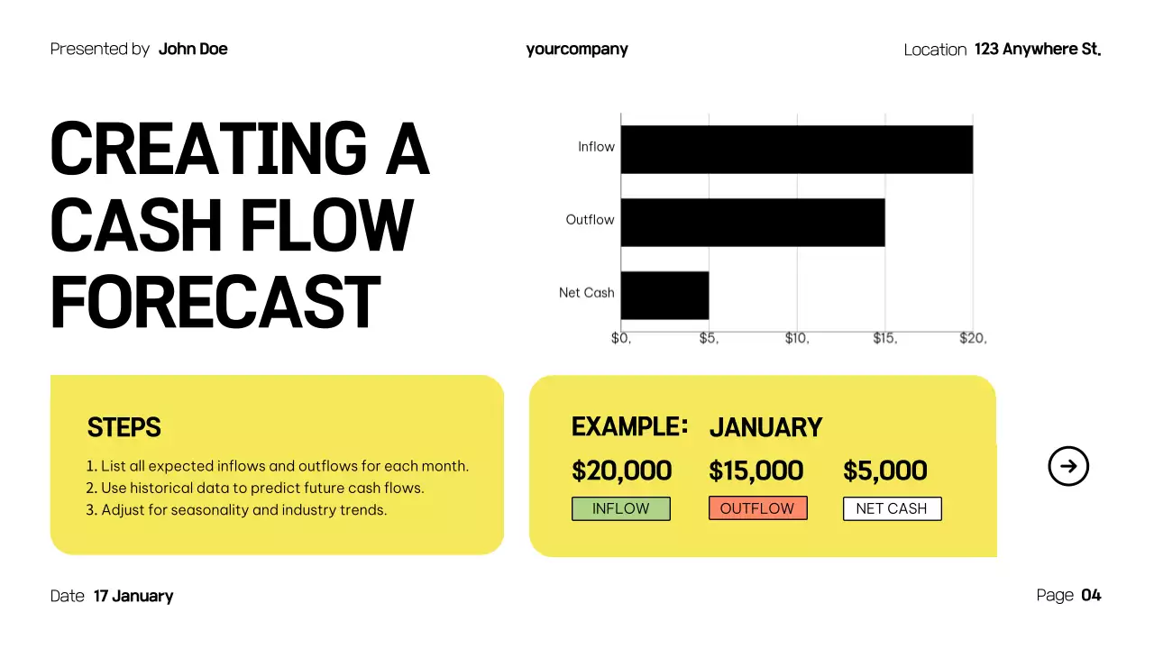 Bài thuyết trình hướng dẫn dòng tiền chuyên nghiệp màu vàng