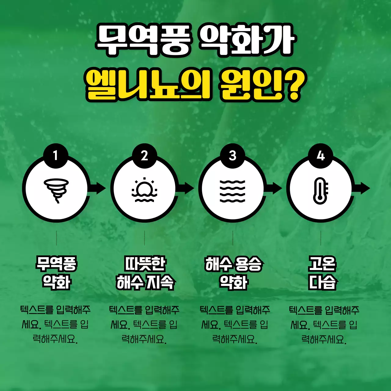 컬러풀하고 아기자기한 엘니뇨 설명