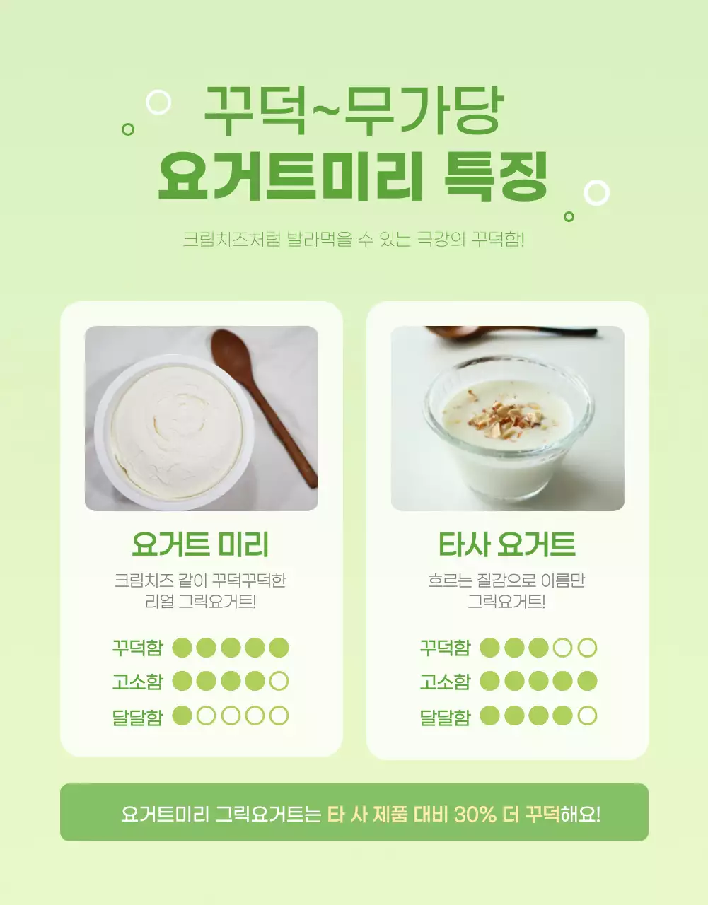 연두색의 심플한 그릭요거트 상세페이지