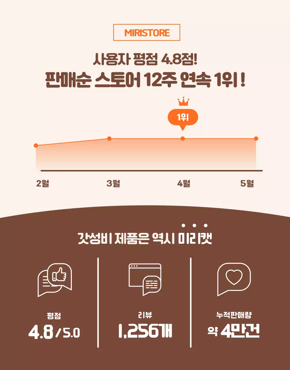 주황색의 귀엽고 깔끔한 분위기의 쇼핑몰 고양이 상품 할인전