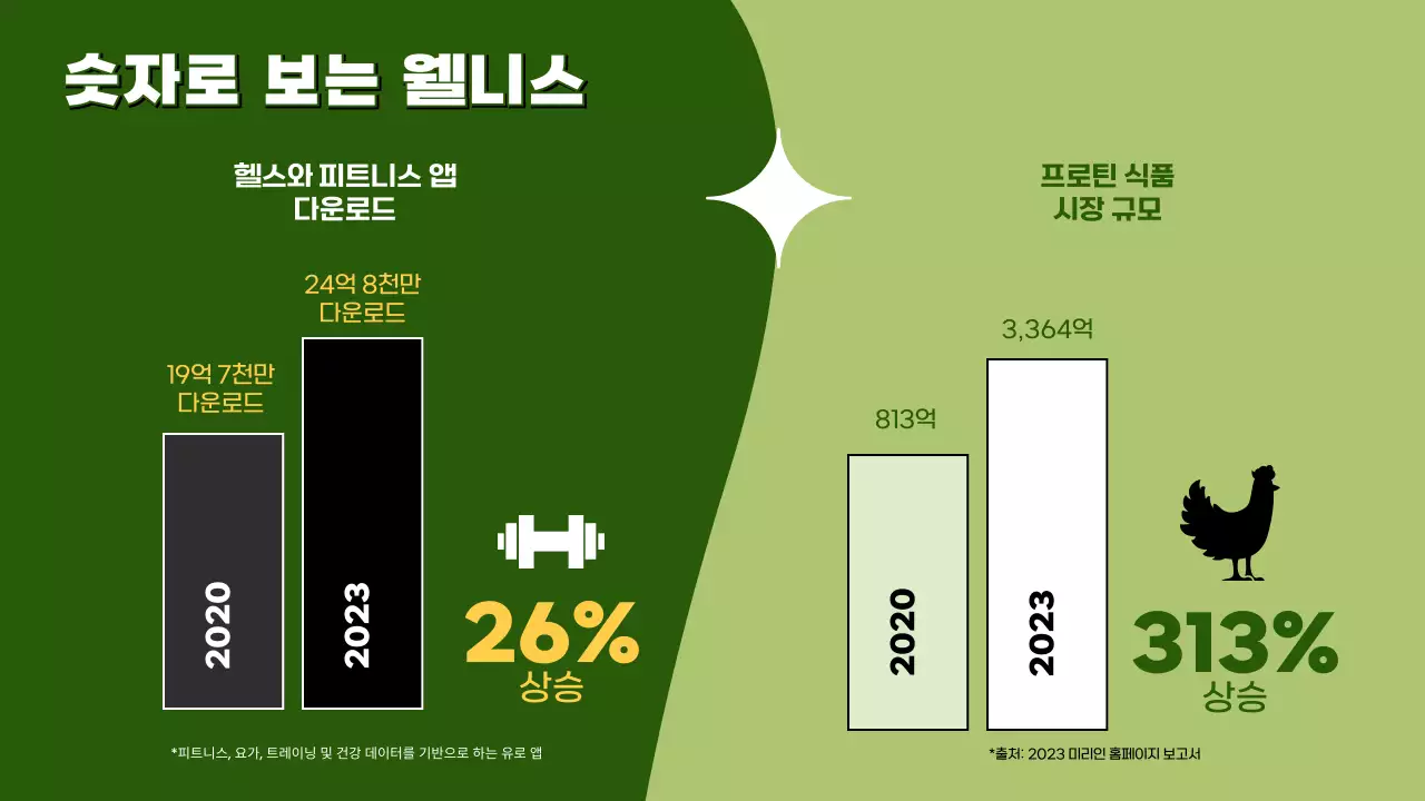 초록색과 연두색의 트렌드한 라이프 건강한 식단 제안서