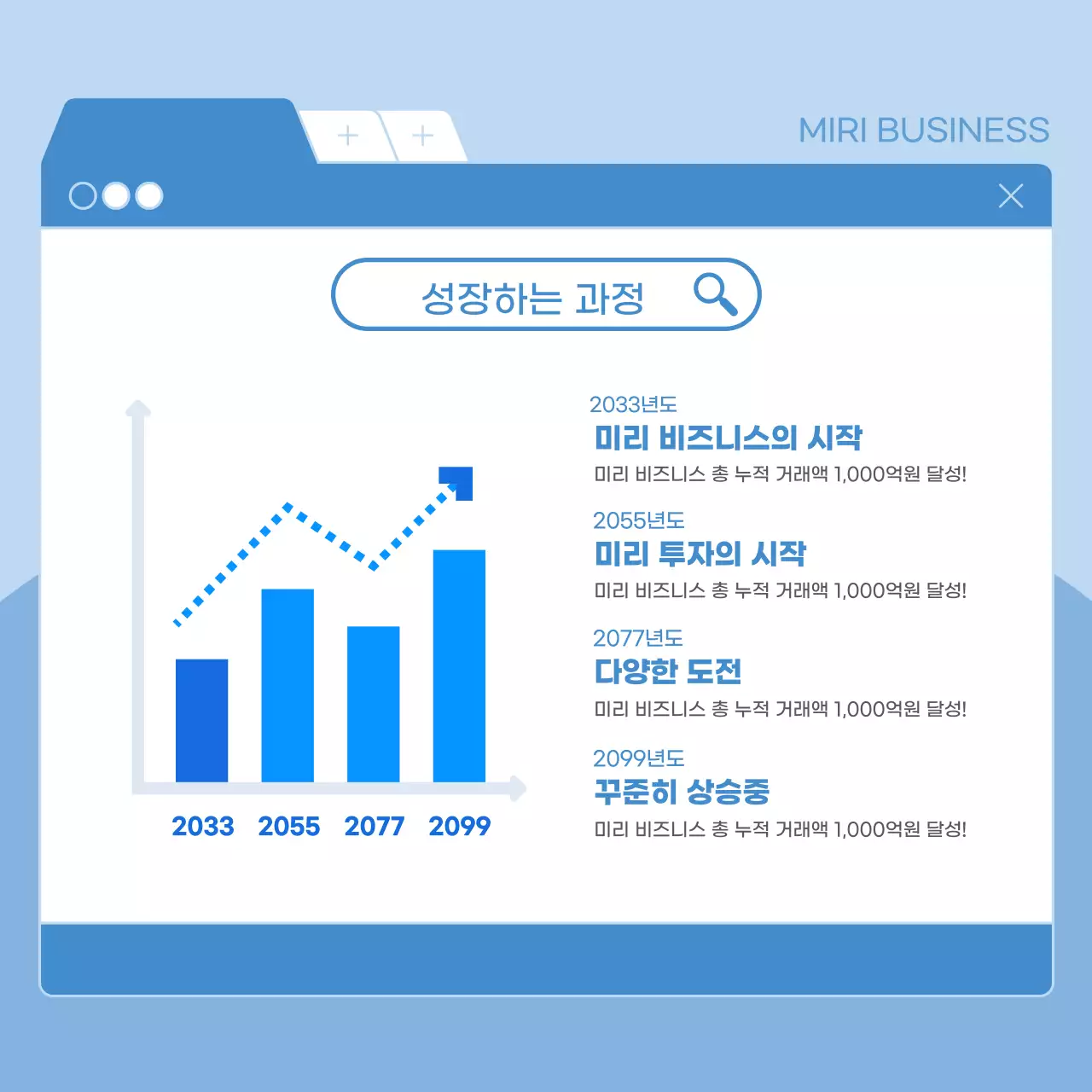 파랑과 흰색의 모던한 기업 홍보