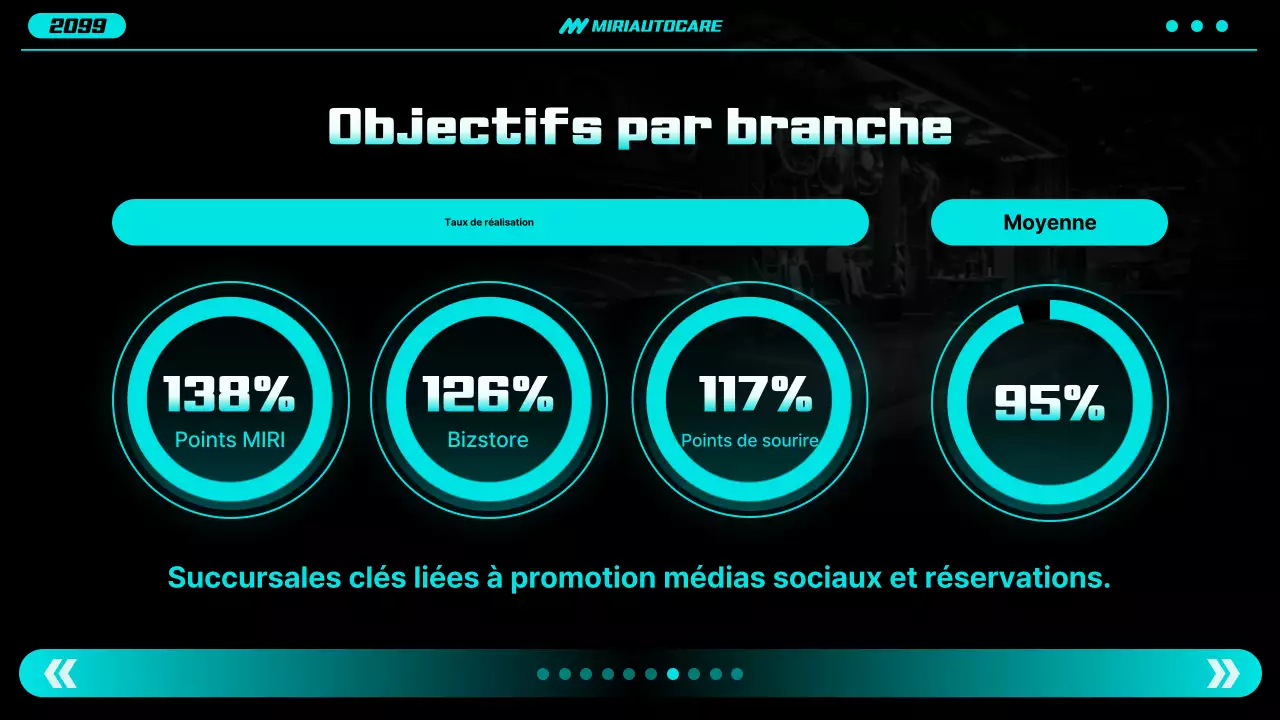 Rapport sur les voitures modernes au néon