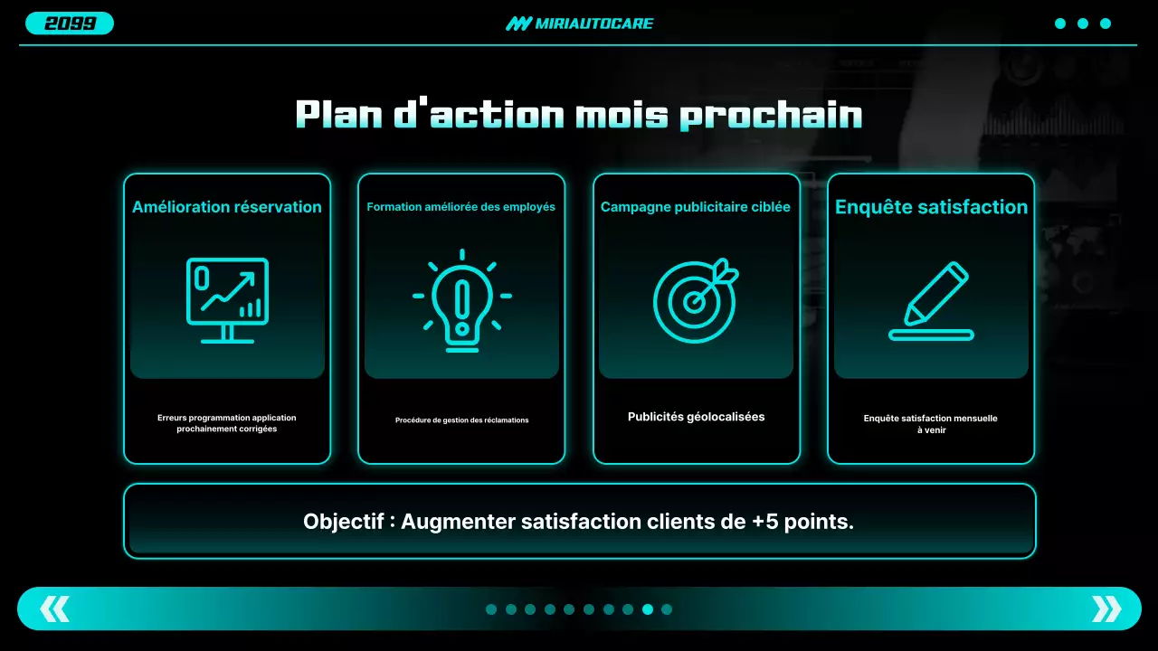 Rapport sur les voitures modernes au néon