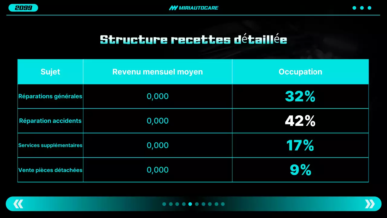 Rapport sur les voitures modernes au néon