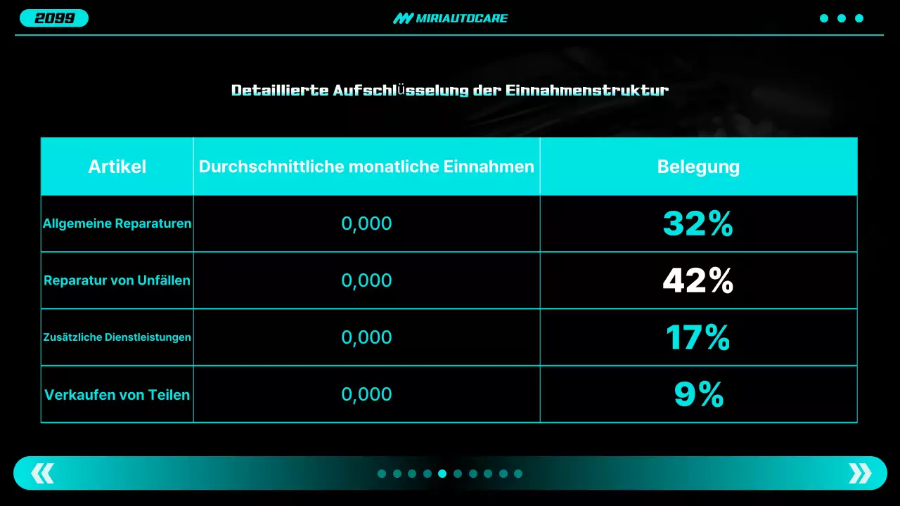 Neon Modern Car Report
