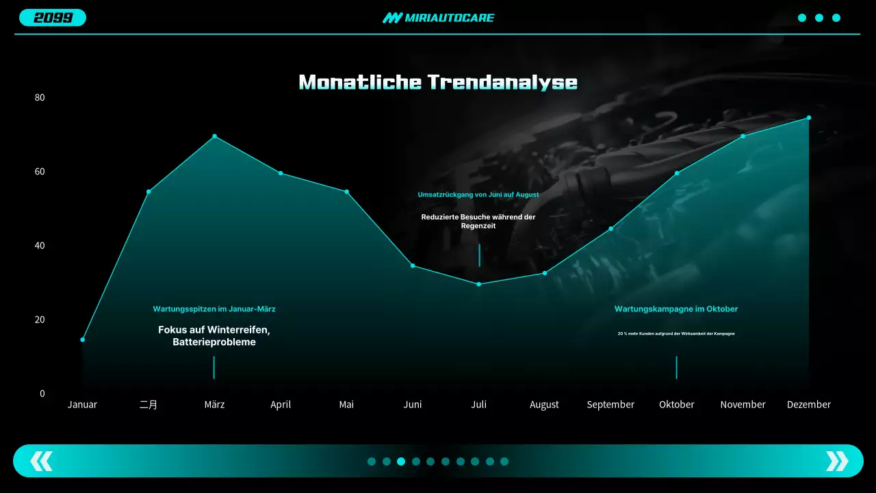 Neon Modern Car Report